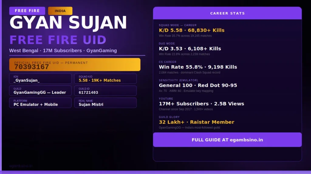 gyan sujan uid
