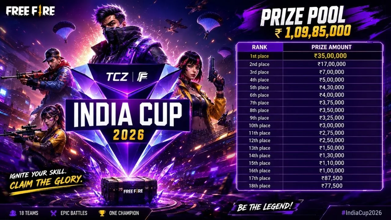 Free Fire Max India Cup (FFMIC) - Winner Takes ₹35 Lakh