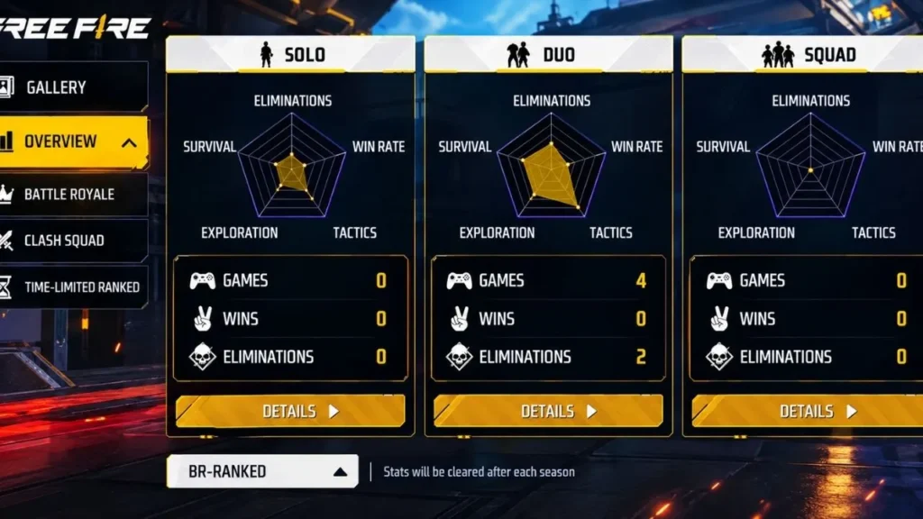 PN Rose Free Fire Stats