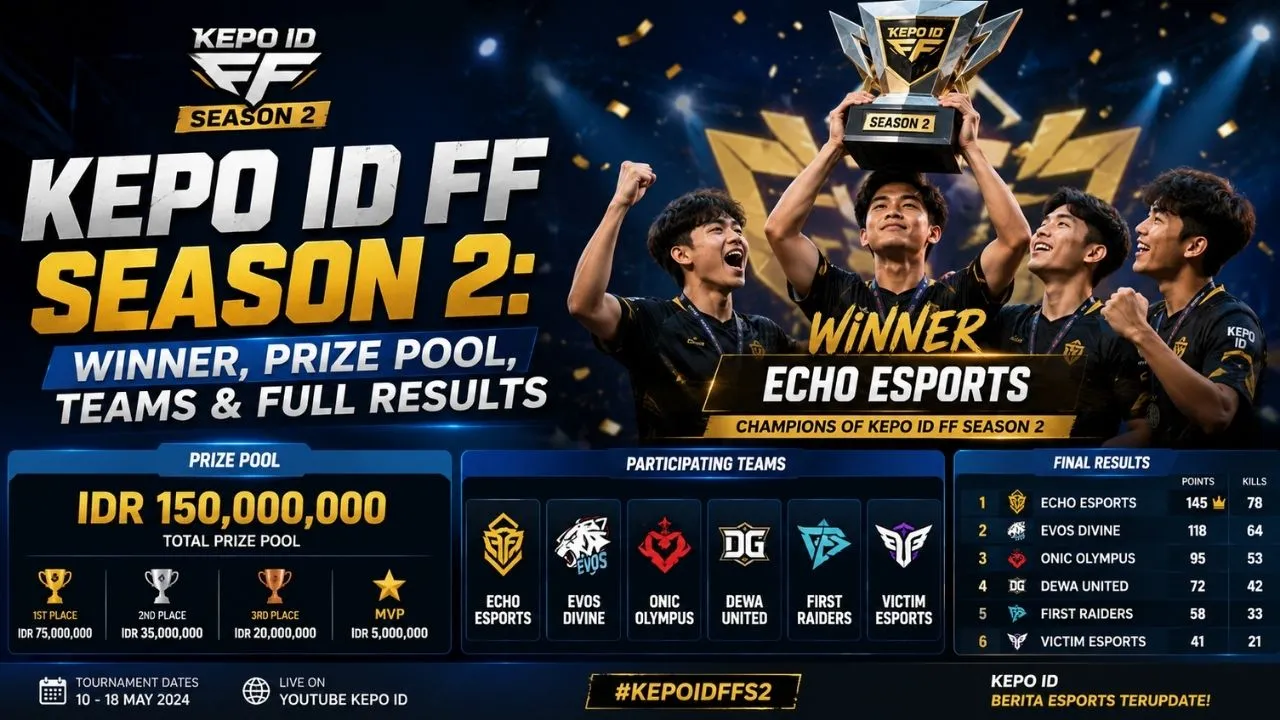 Kepo ID FF Season 2: Winner, Prize Pool, Teams & Full Results