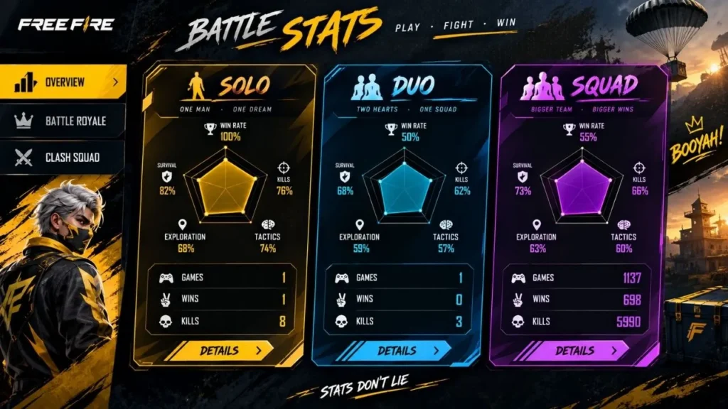 UG Ayush Free Fire Stats